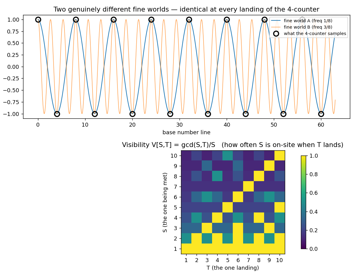 01_shared_sites_aliasing
