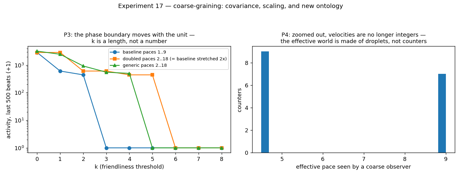 17_coarse_graining
