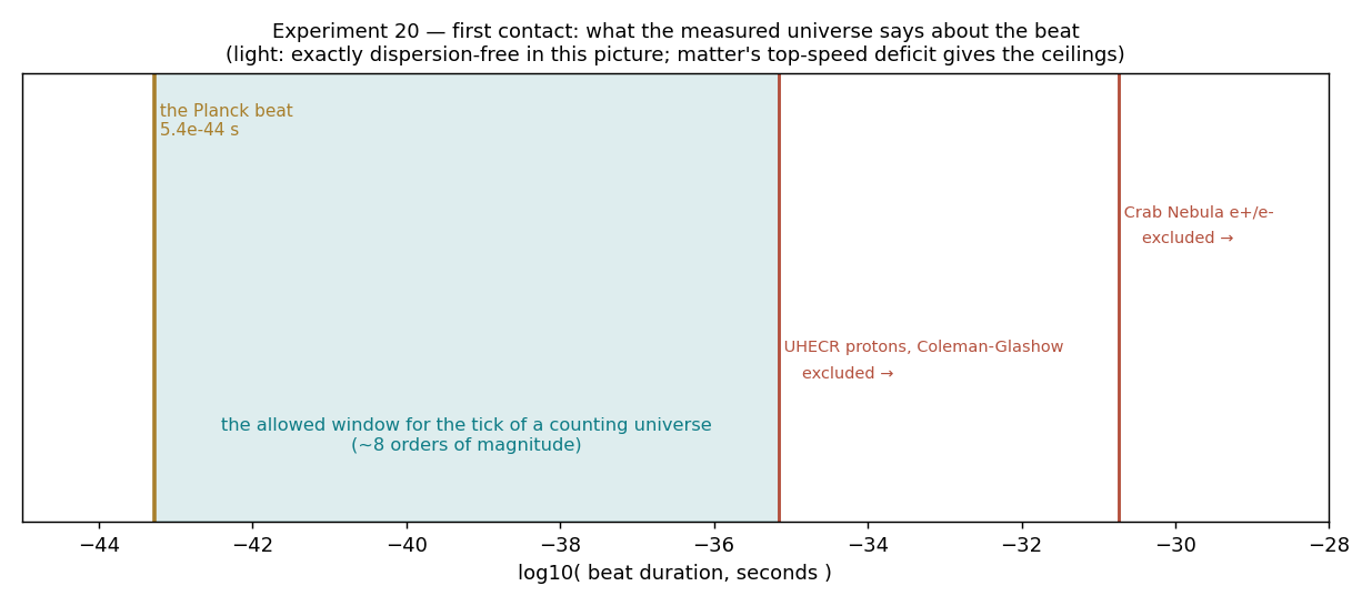 20_granularity_audit