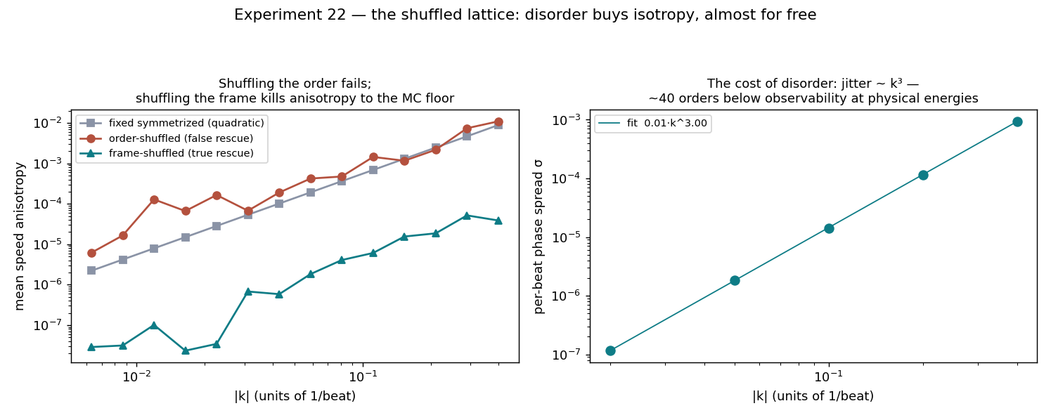 22_shuffled_lattice
