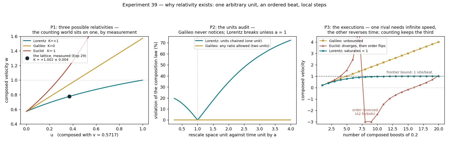 39_why_relativity